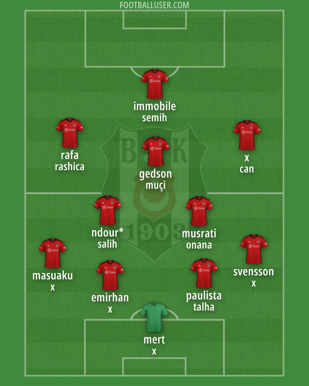 Besiktas Formation 2024