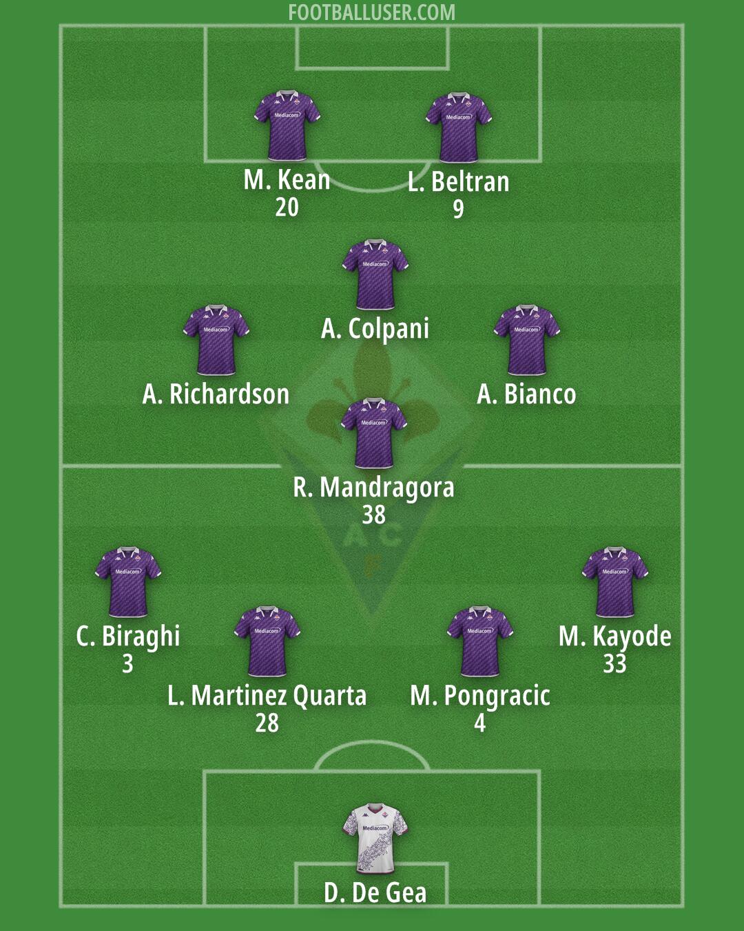 Fiorentina Formation 2024