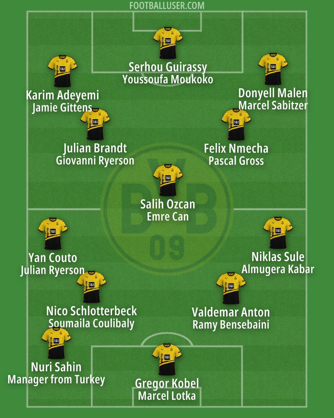 Borussia Dortmund Formation 2024