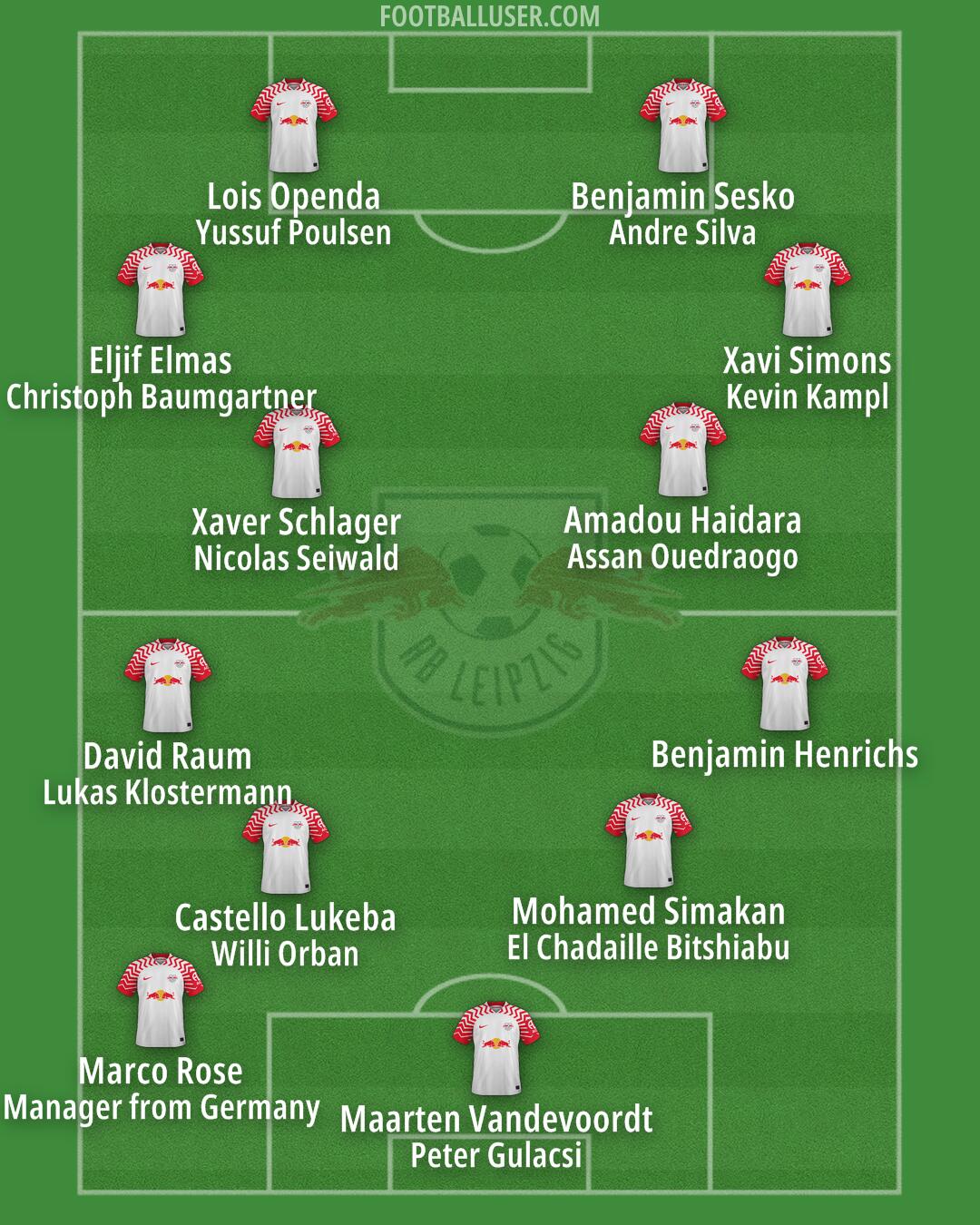 RB Leipzig Formation 2024