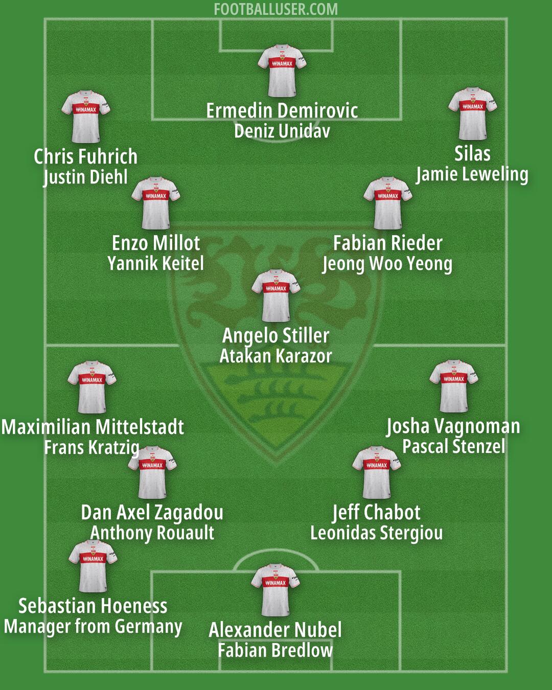 Stuttgart Formation 2024