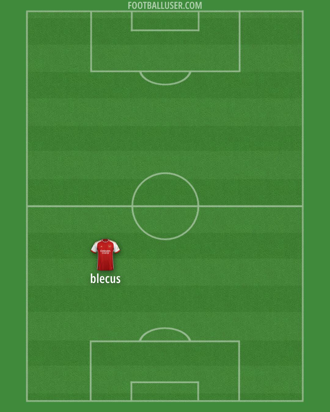 Arsenal Formation 2024