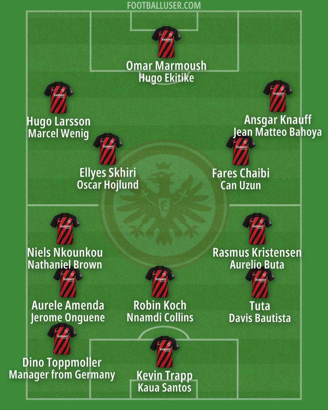 Eintracht Frankfurt Formation 2024