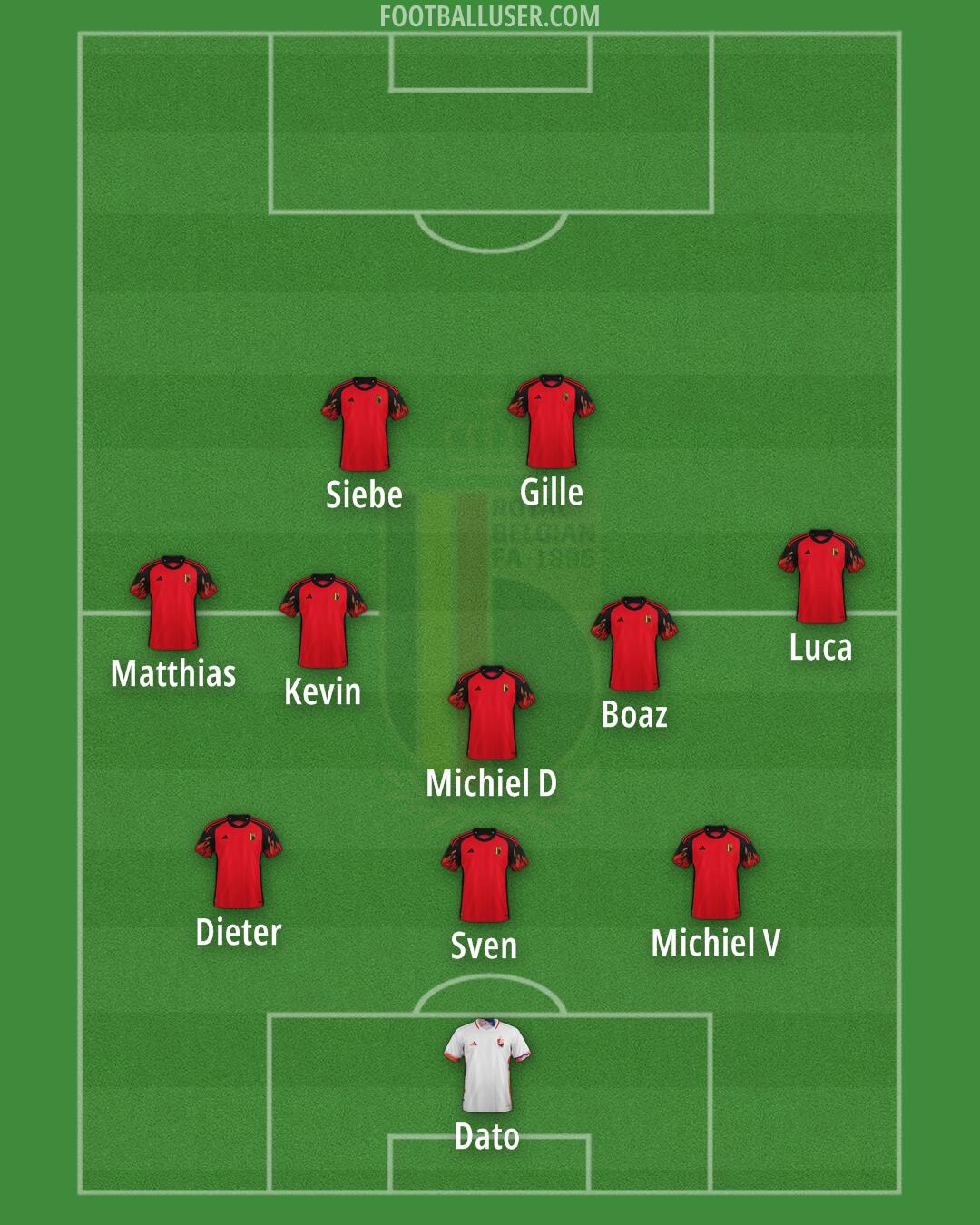 Belgium Formation 2024