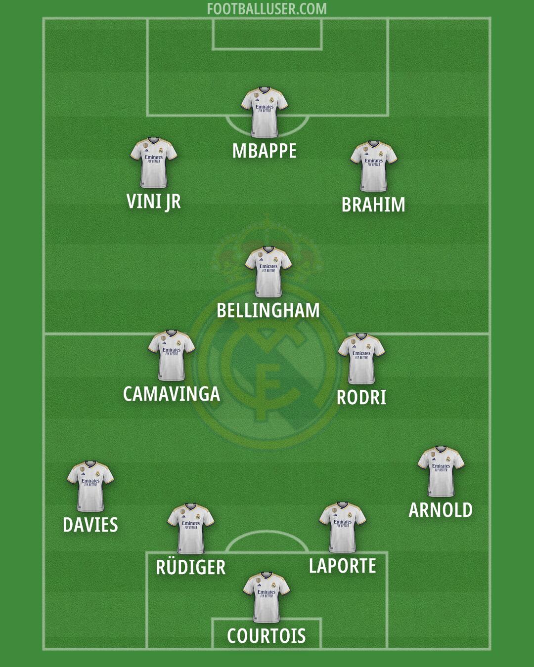 Real Madrid Formation 2024