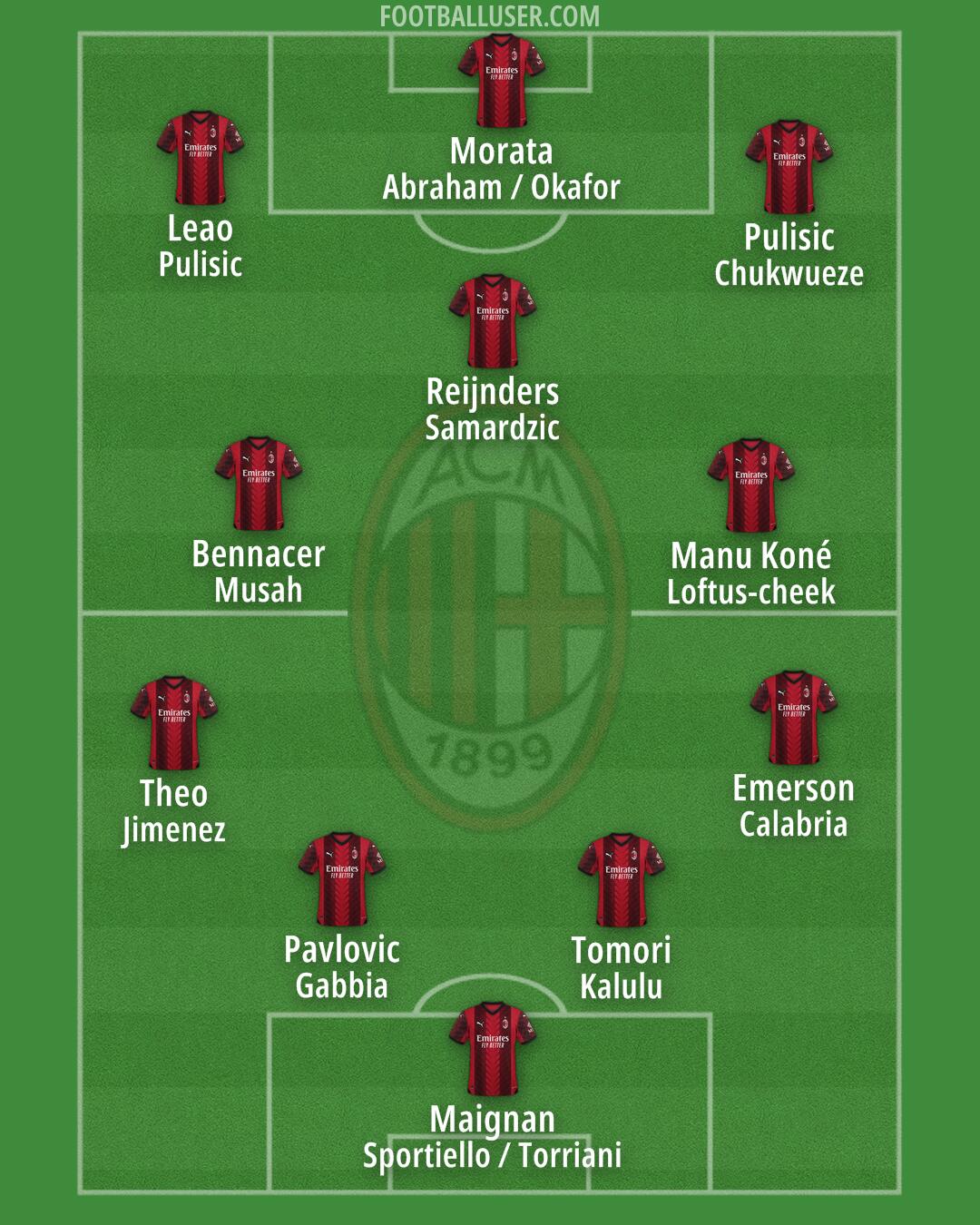 Milan Formation 2024