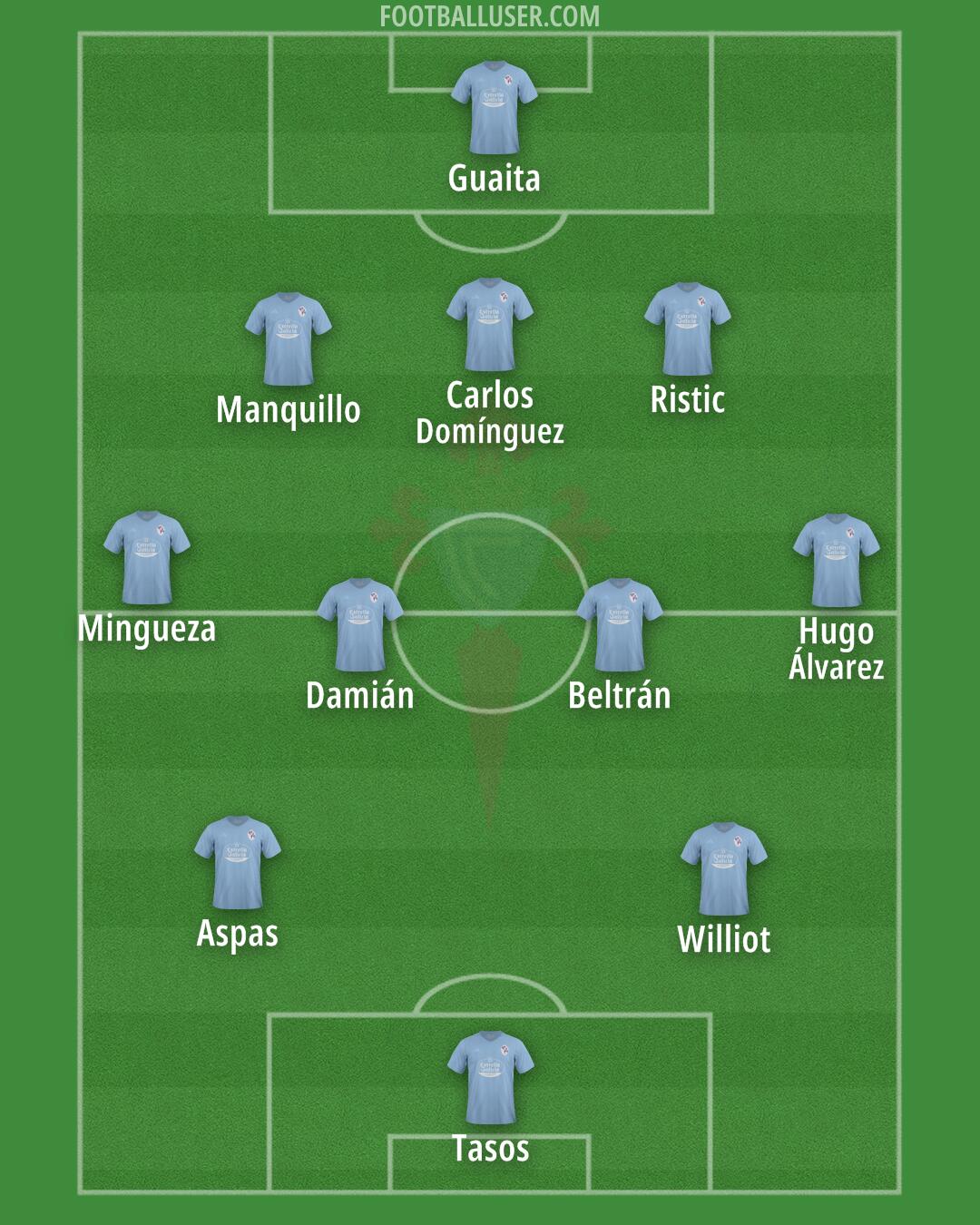 Celta Formation 2024