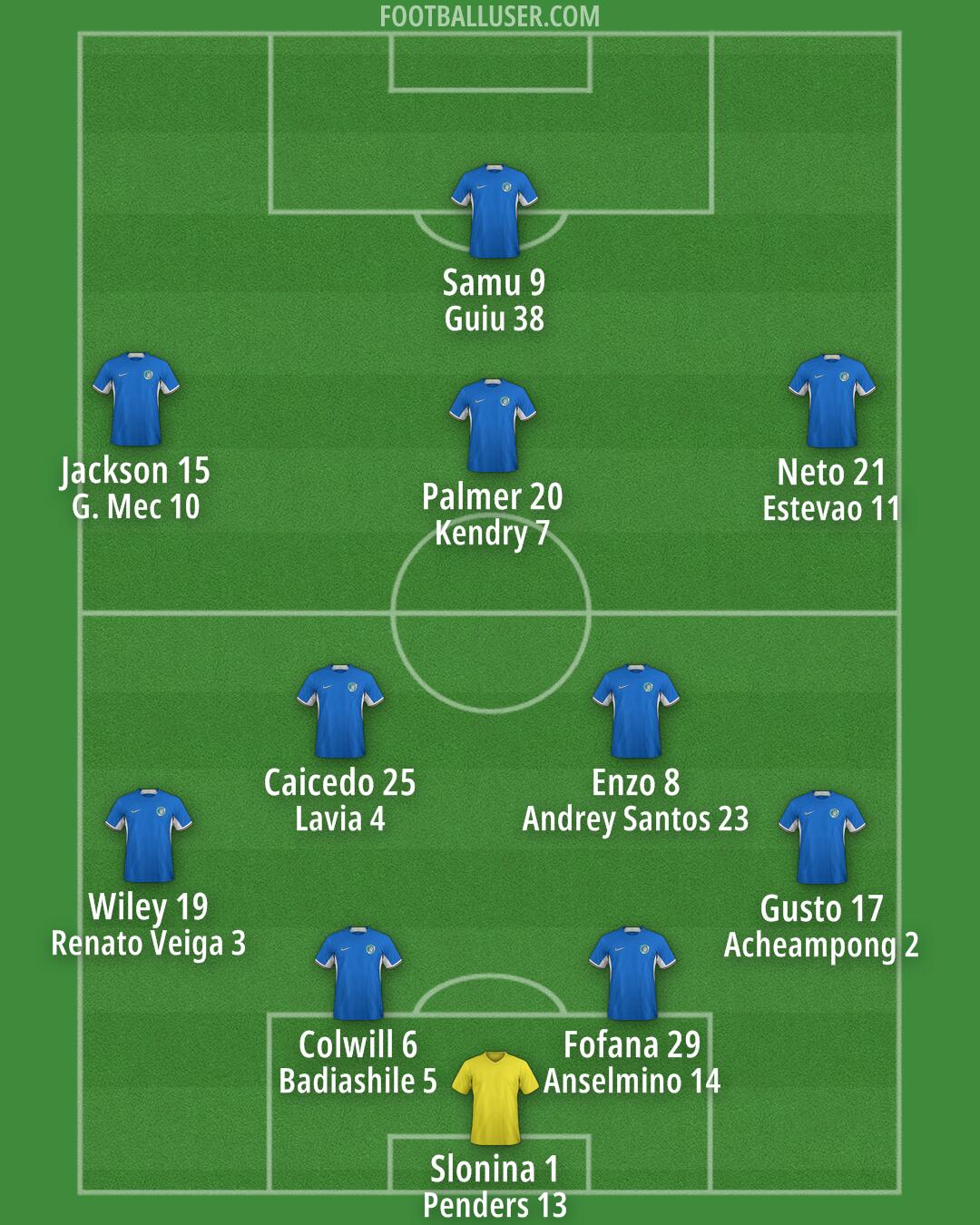 Chelsea Formation 2024