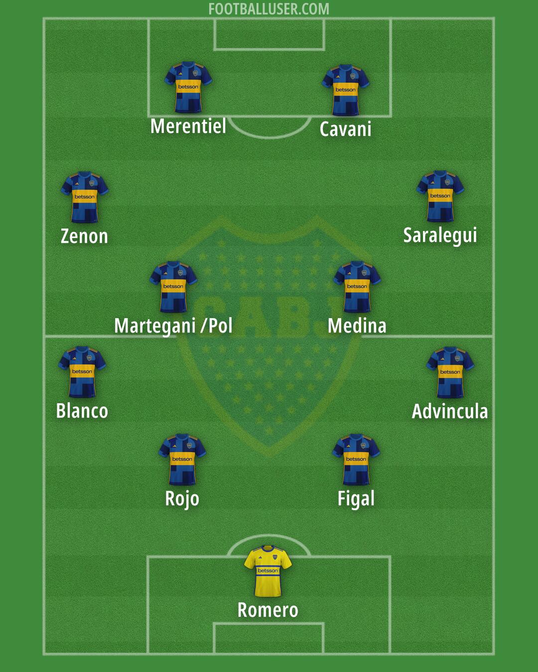 Boca Formation 2024