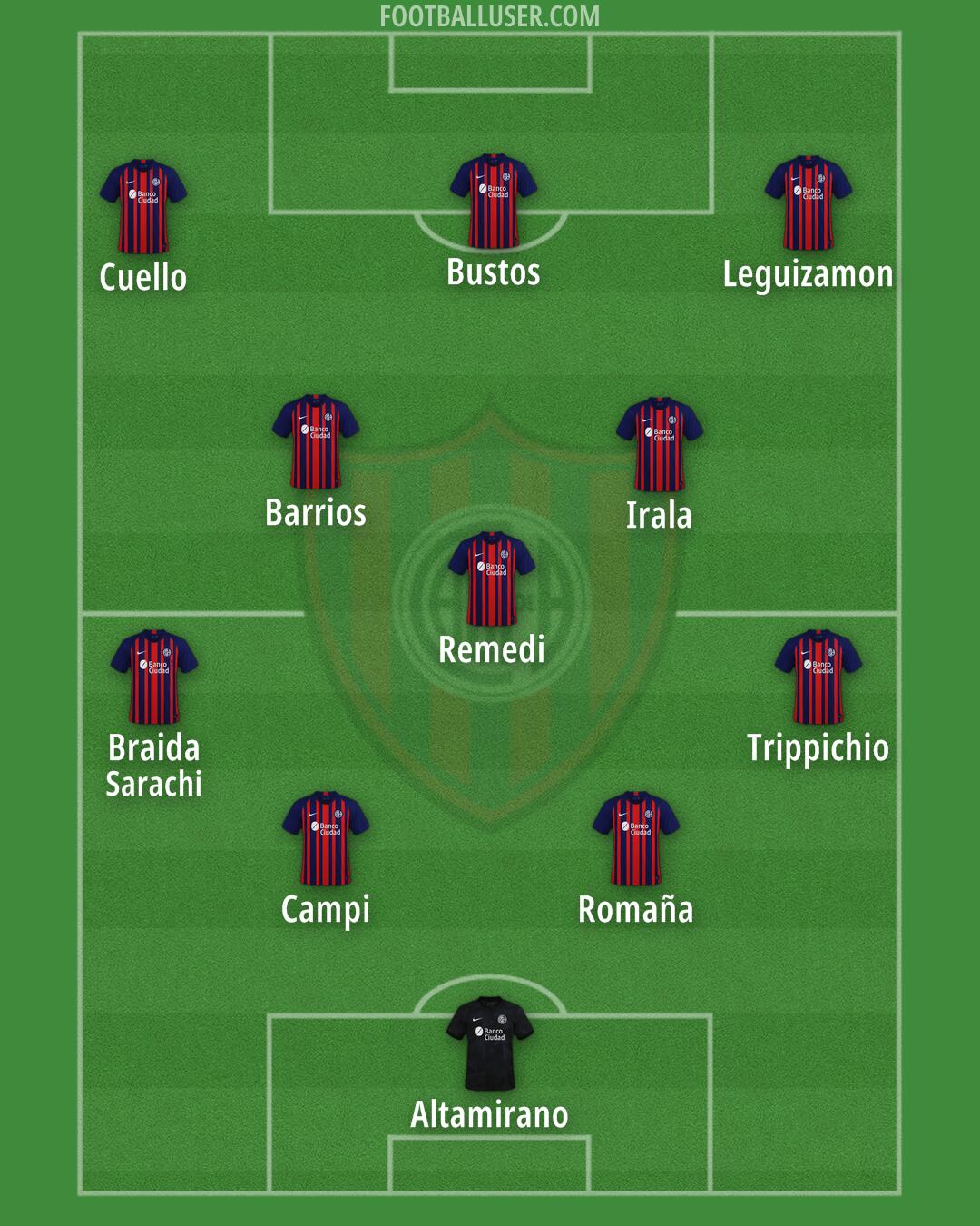 San Lorenzo Formation 2024