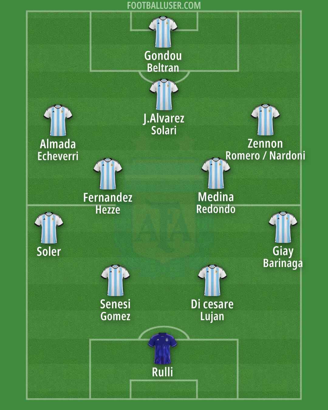 Argentina Formation 2024