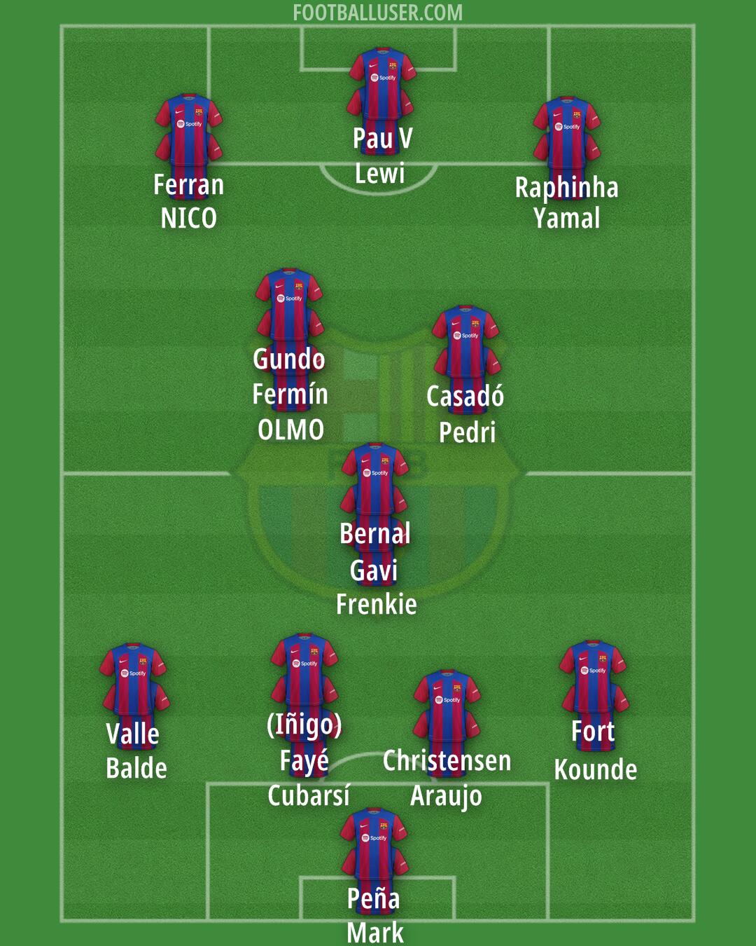 Barcelona Formation 2024