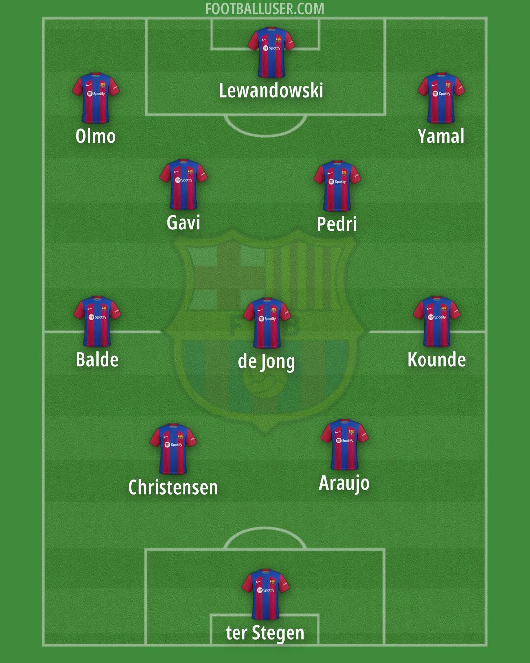 Barcelona Formation 2024