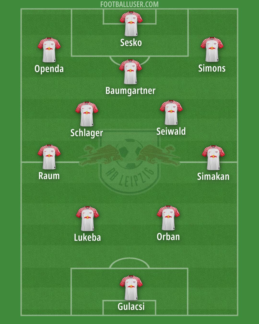 RB Leipzig Formation 2024