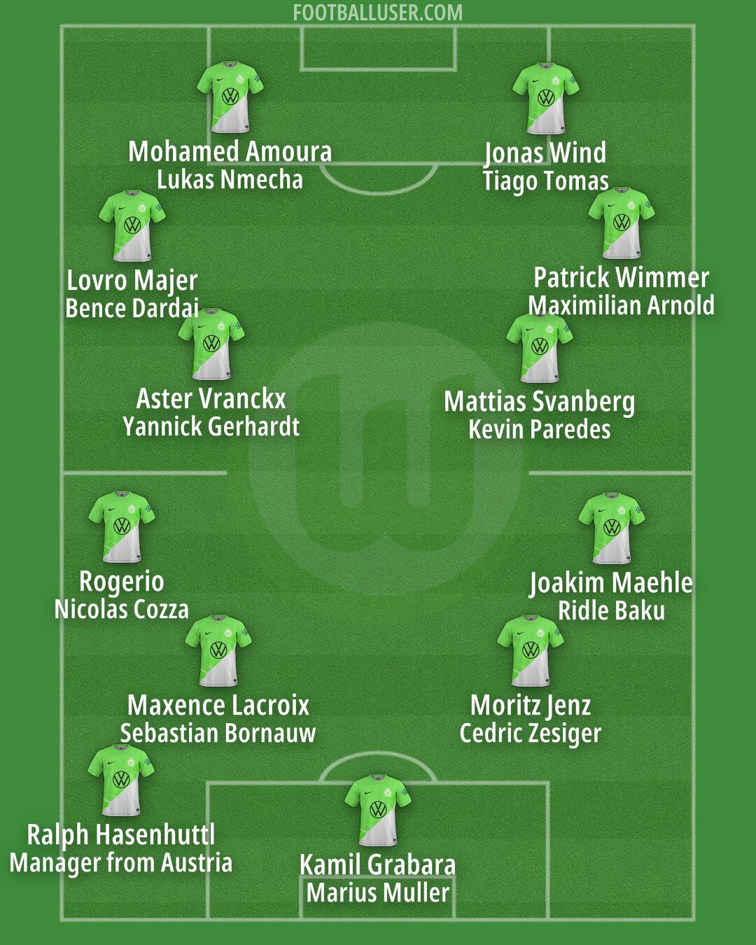 Wolfsburg Formation 2024