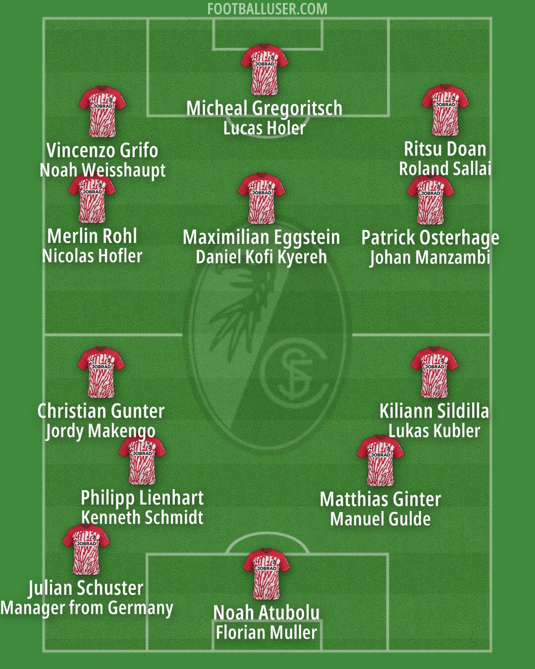 Freiburg Formation 2024