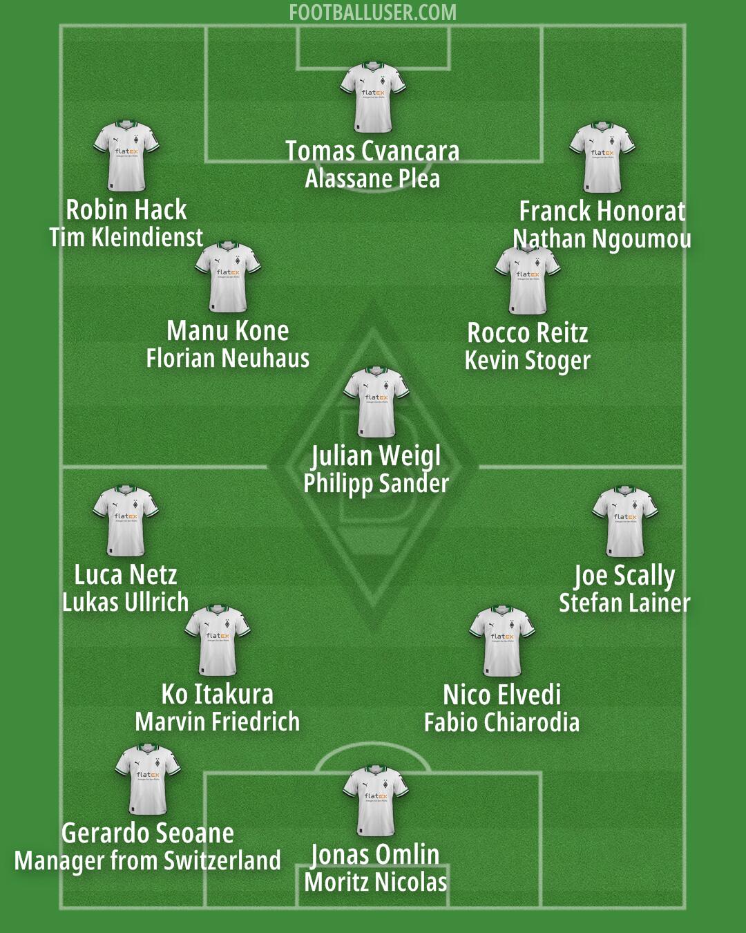 Borussia M'gladbach Formation 2024