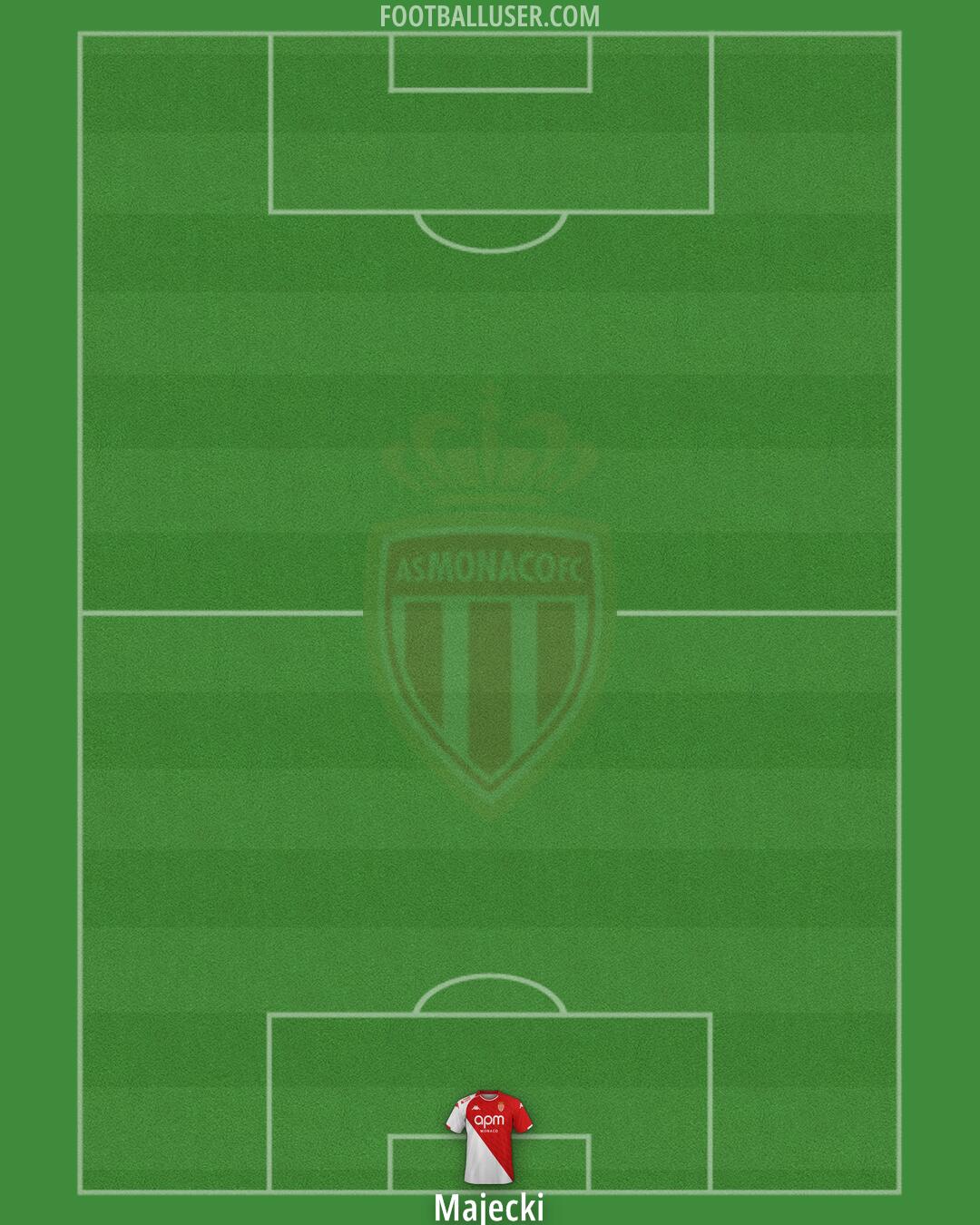 Monaco Formation 2024