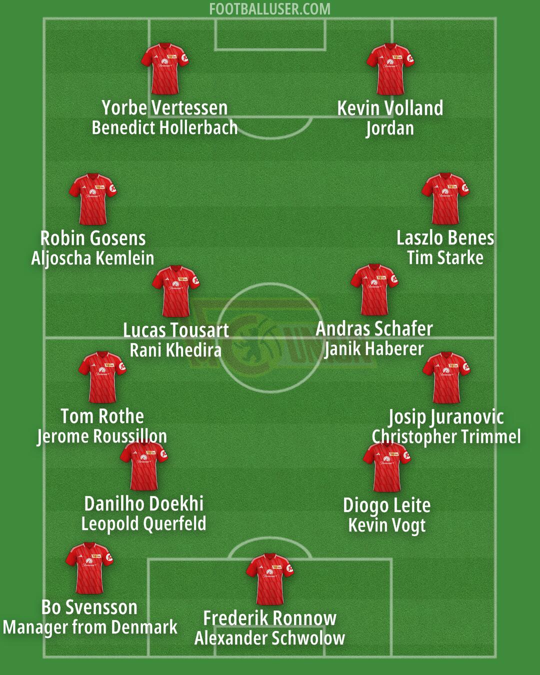 Union Berlin Formation 2024