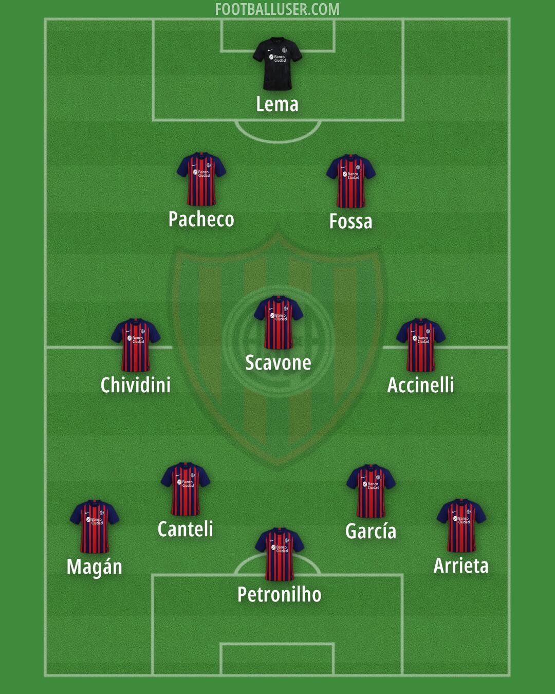 San Lorenzo Formation 2024