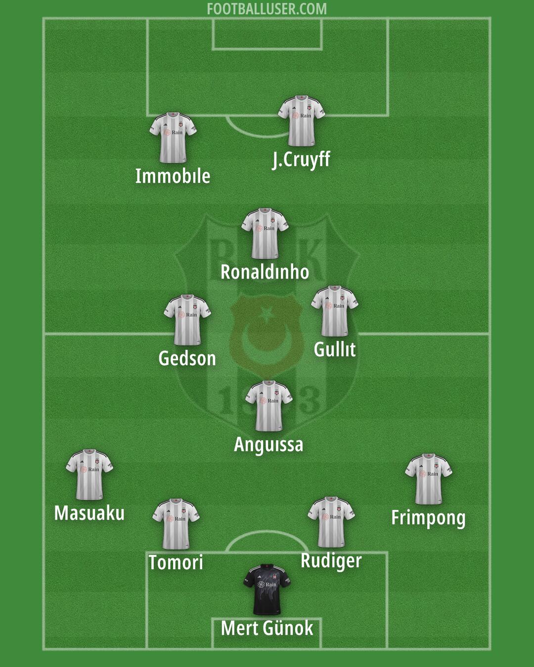 Besiktas Formation 2024