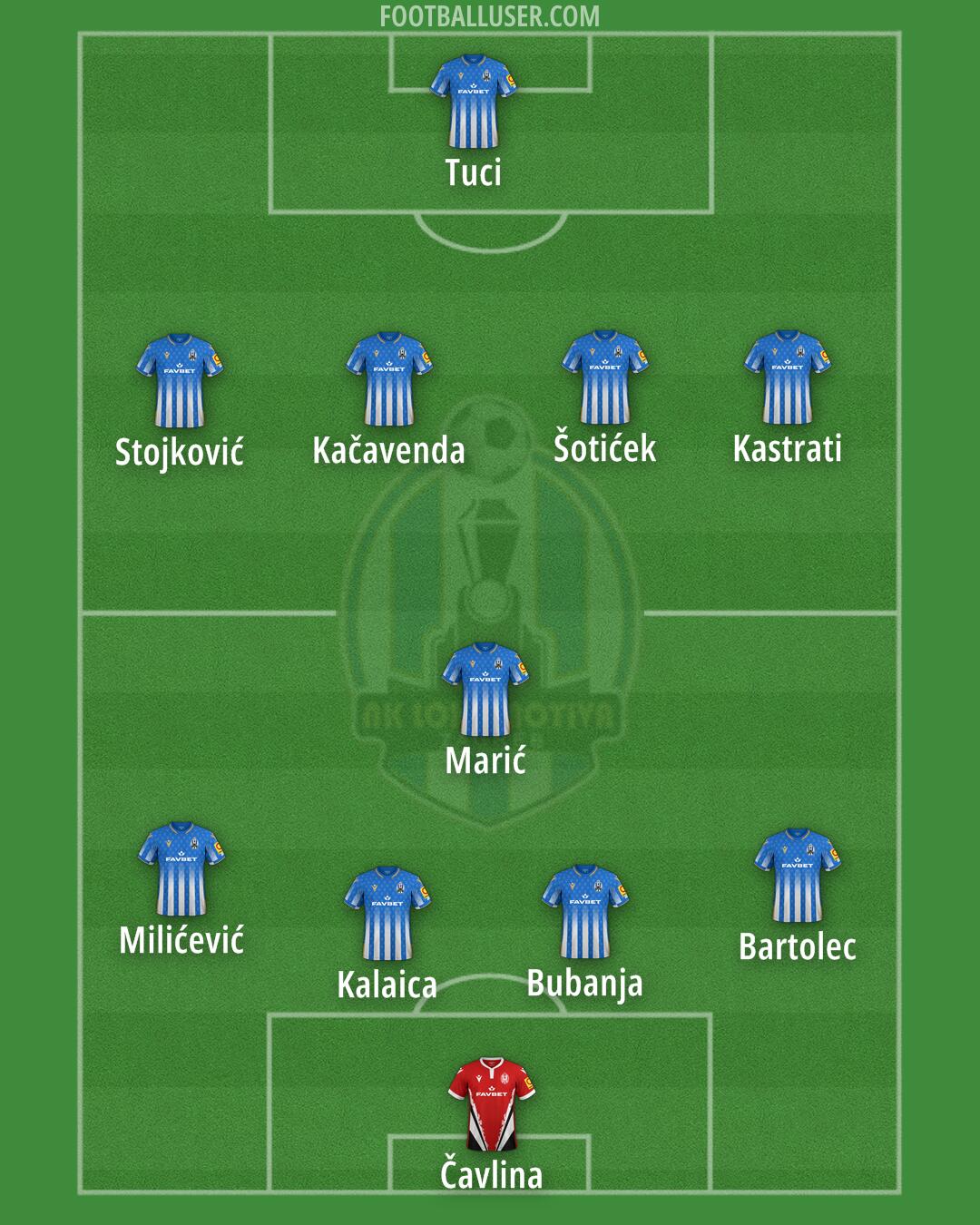 NK Lokomotiva Formation 2024