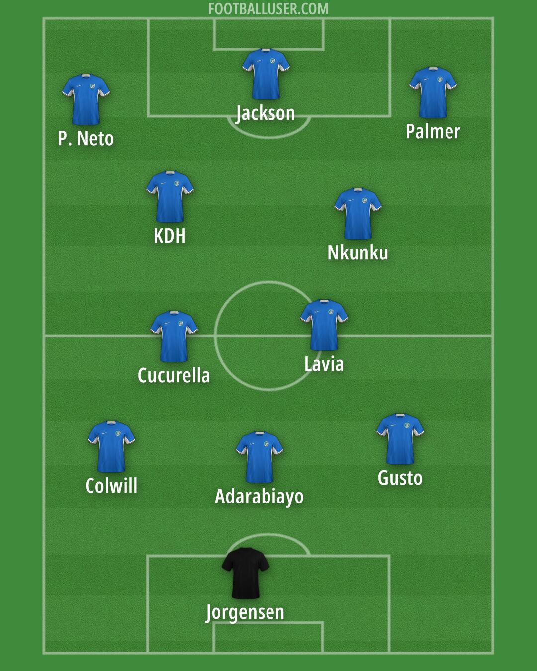 Chelsea Formation 2024