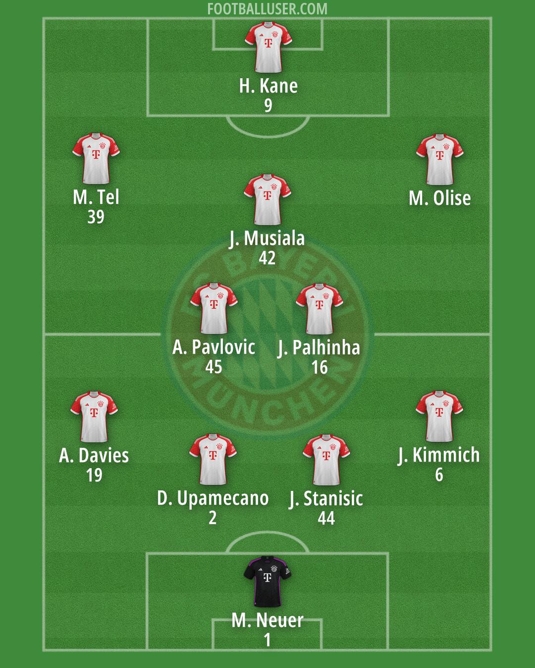 FC Bayern Formation 2024