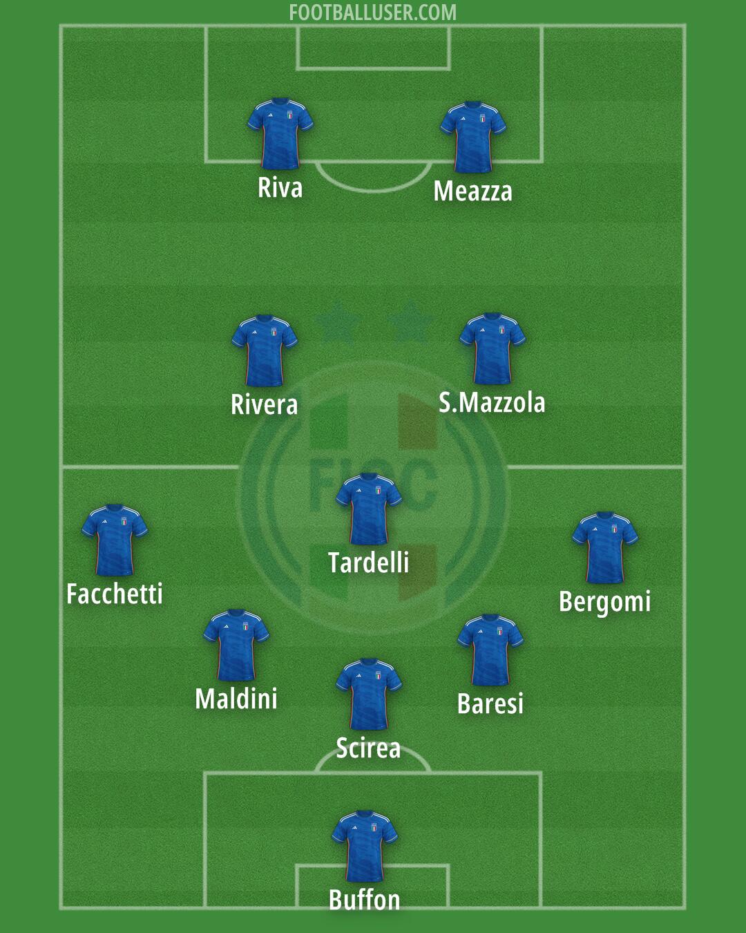 Italy Formation 2024