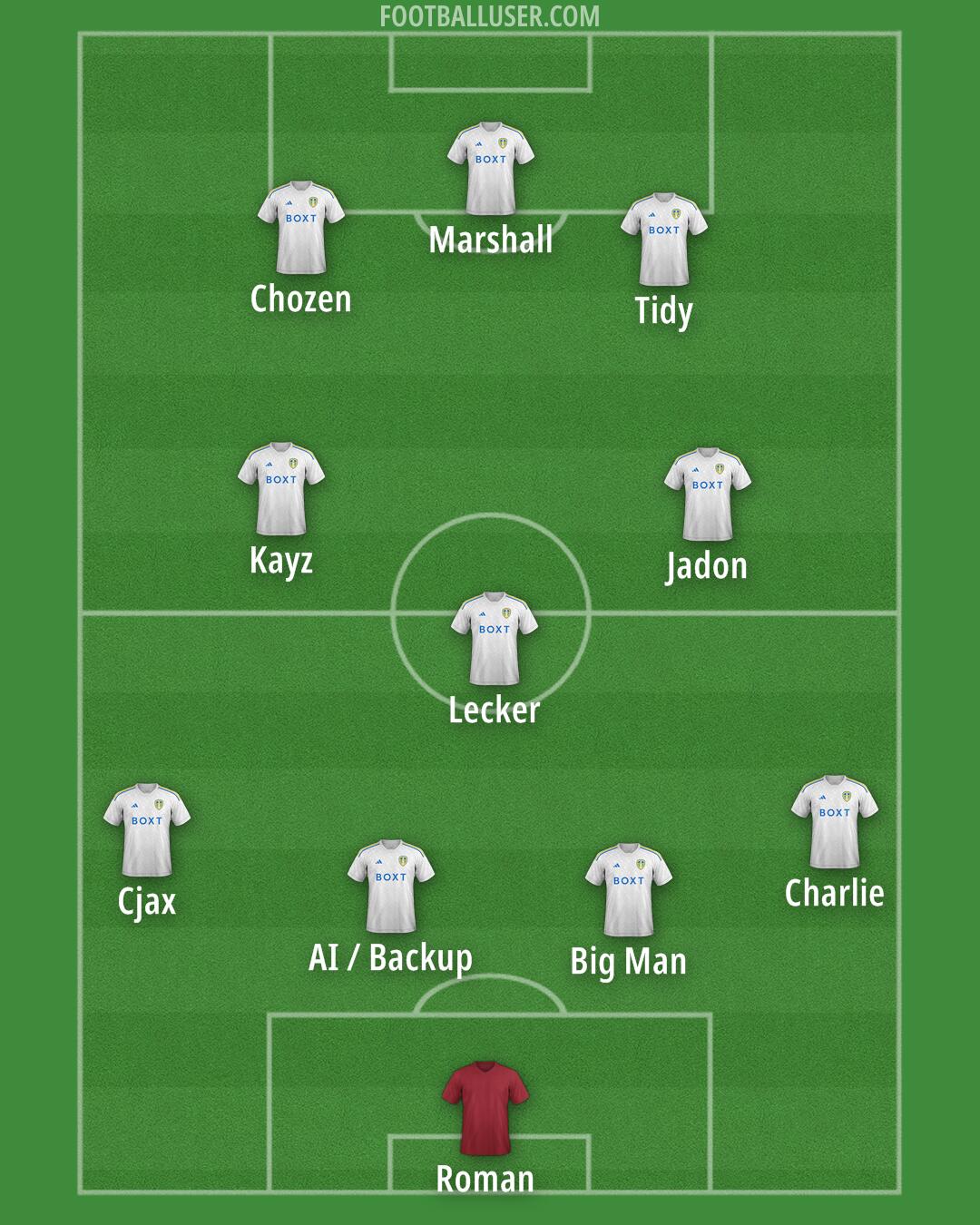 Leeds Formation 2024