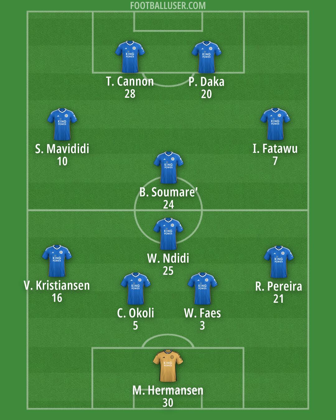 Leicester Formation 2024