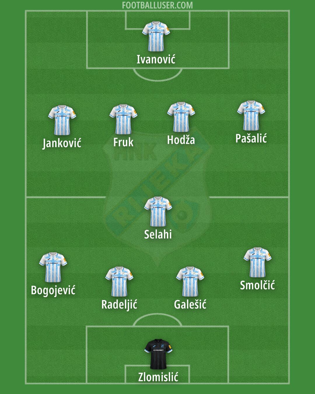 Rijeka Formation 2024