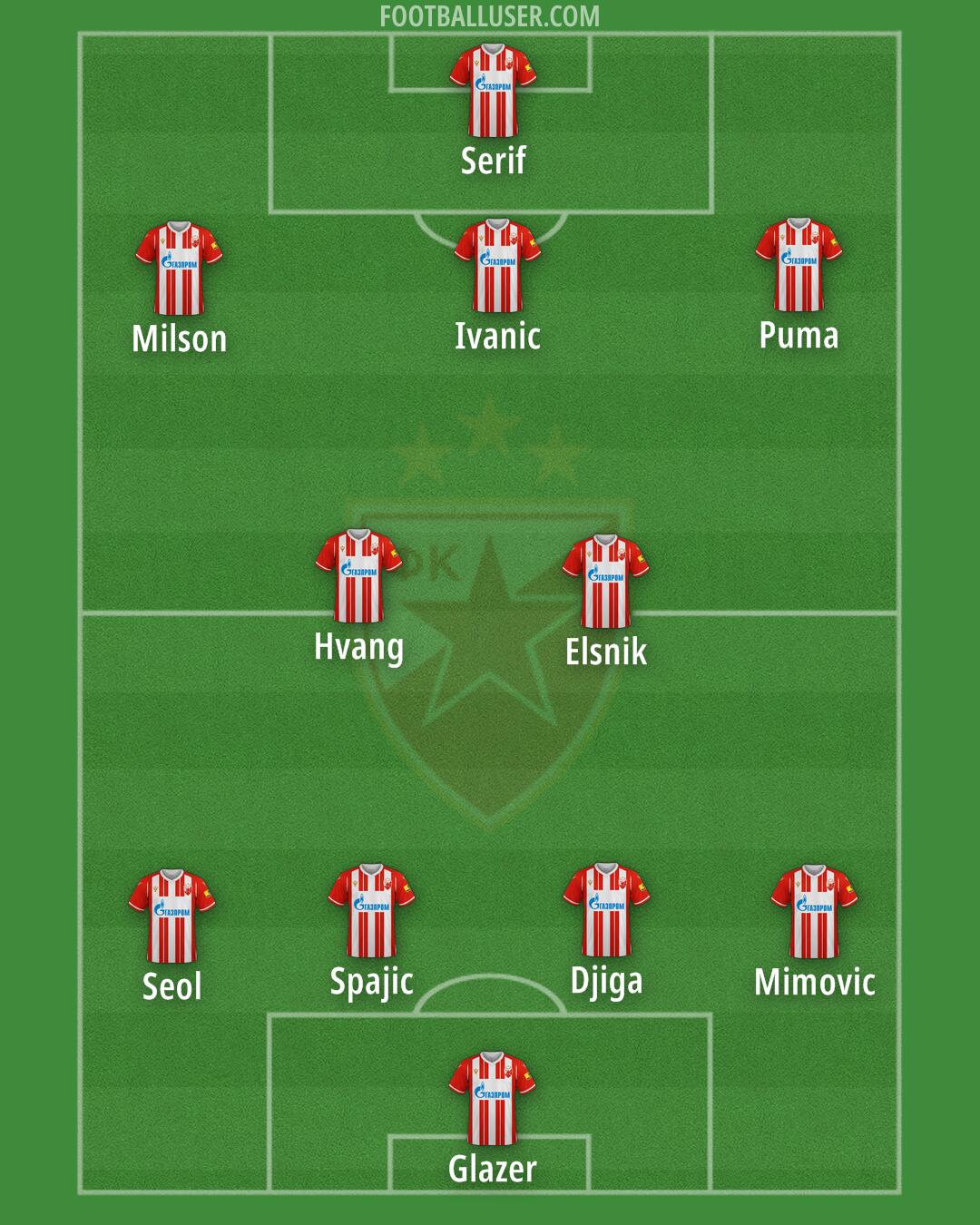 Crvena zvezda Formation 2024