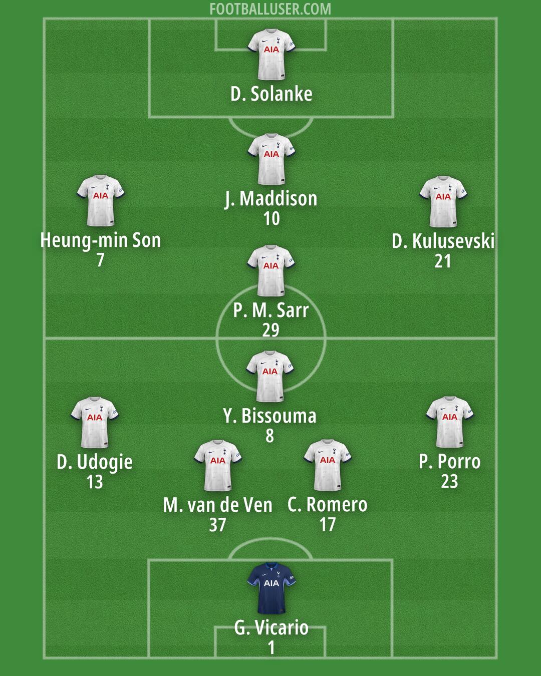 Tottenham Formation 2024