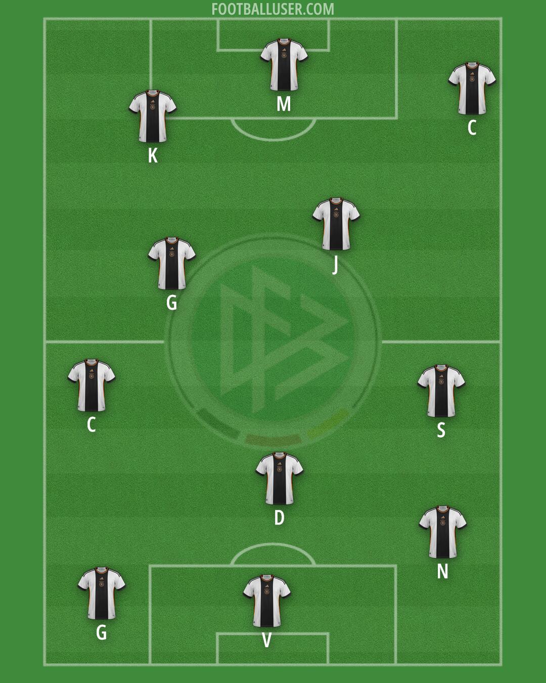 Germany Formation 2024