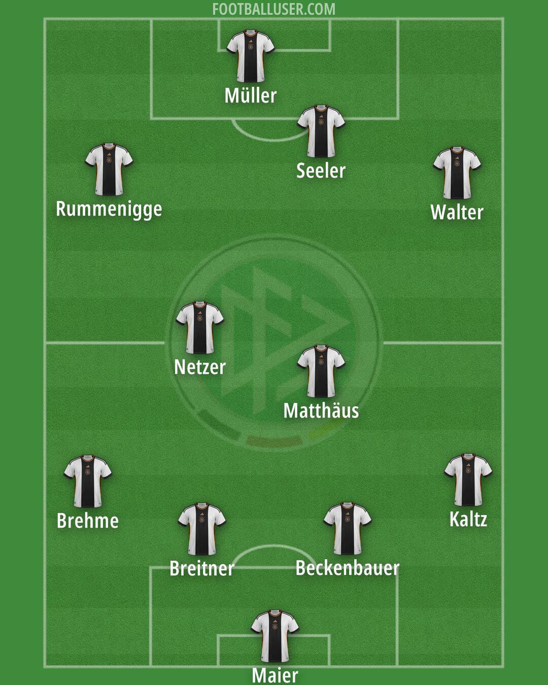 Germany Formation 2024