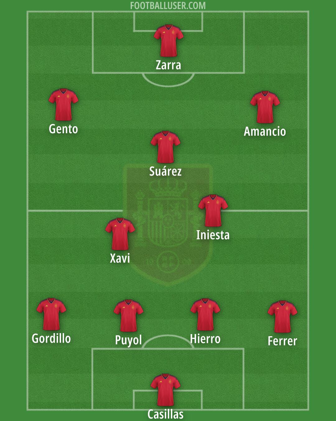 Spain Formation 2024