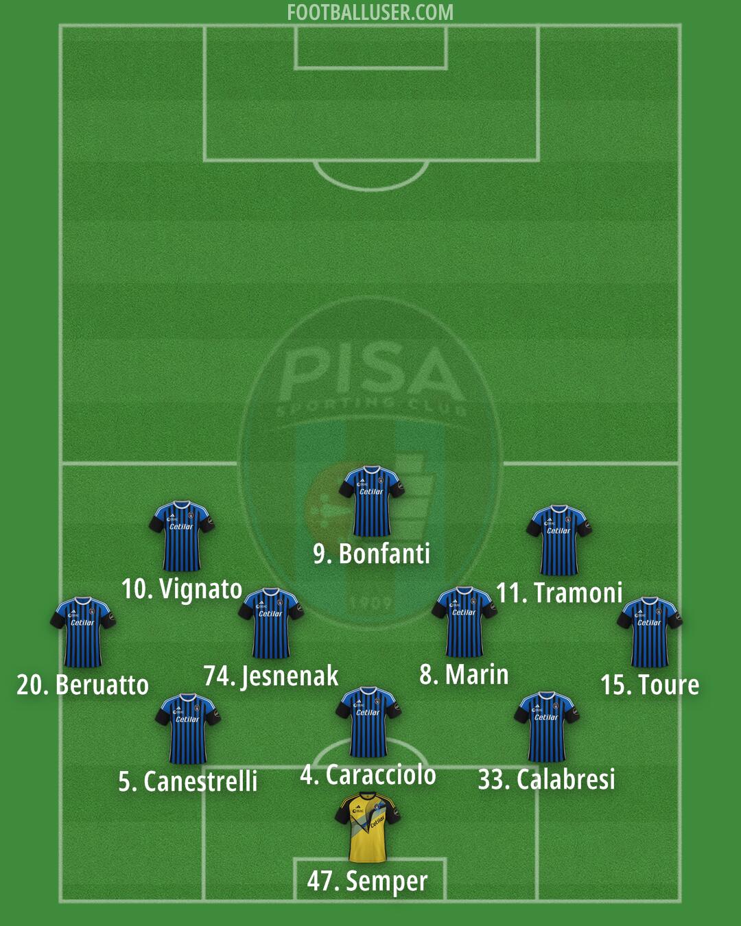 Pisa Formation 2024