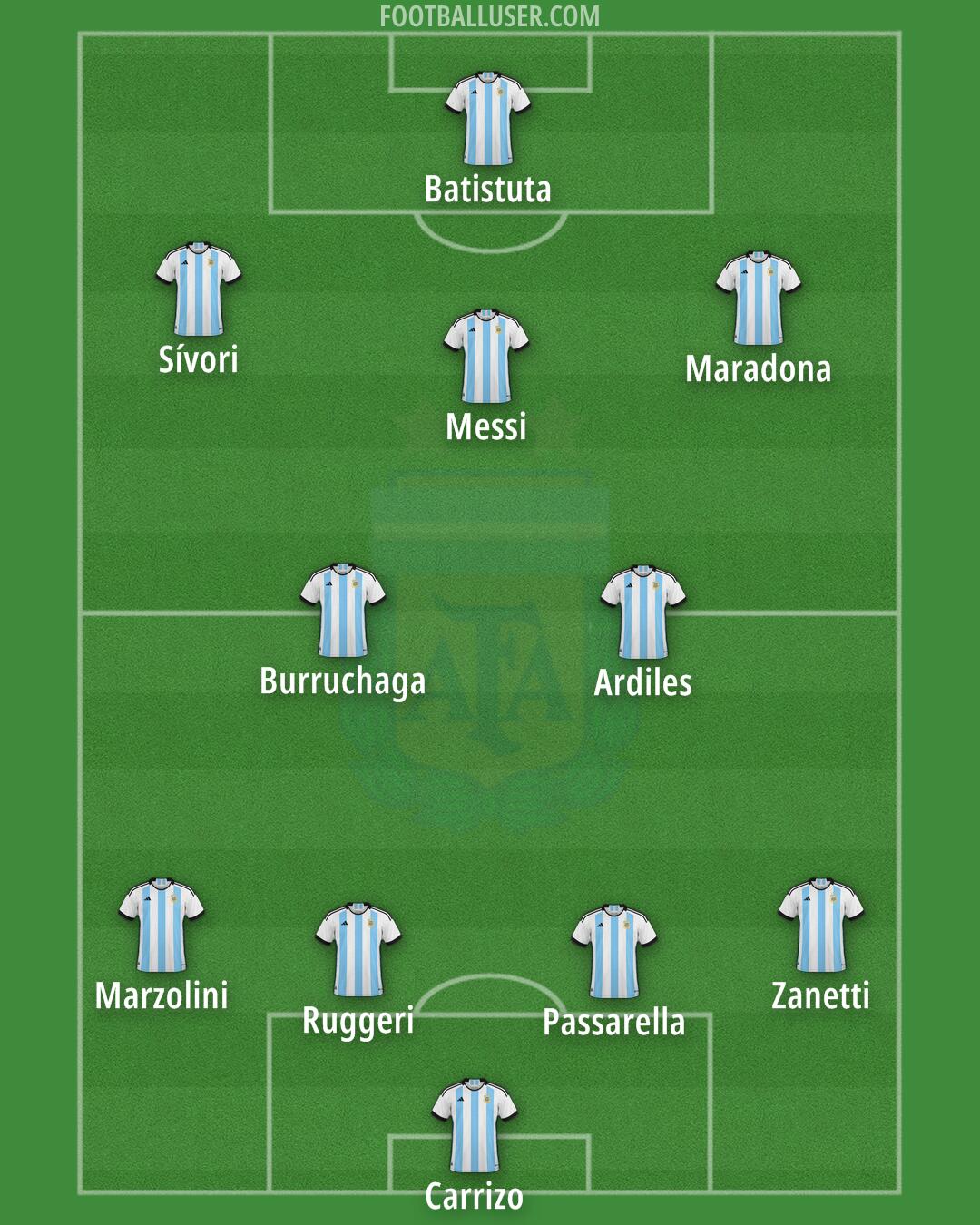 Argentina Formation 2024