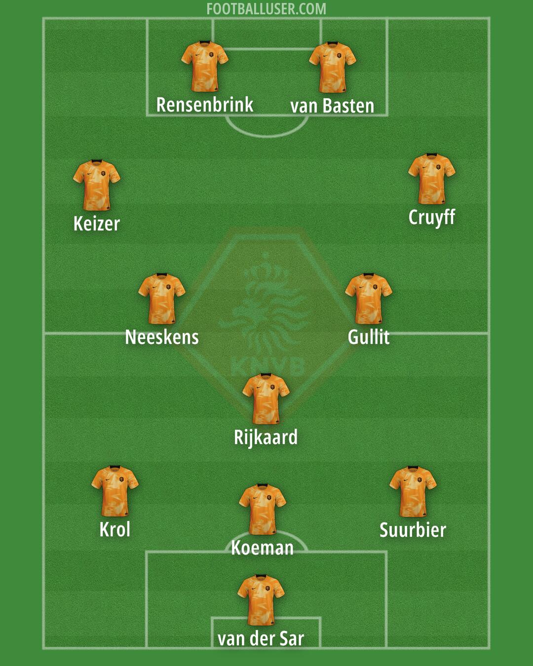 Netherlands Formation 2024