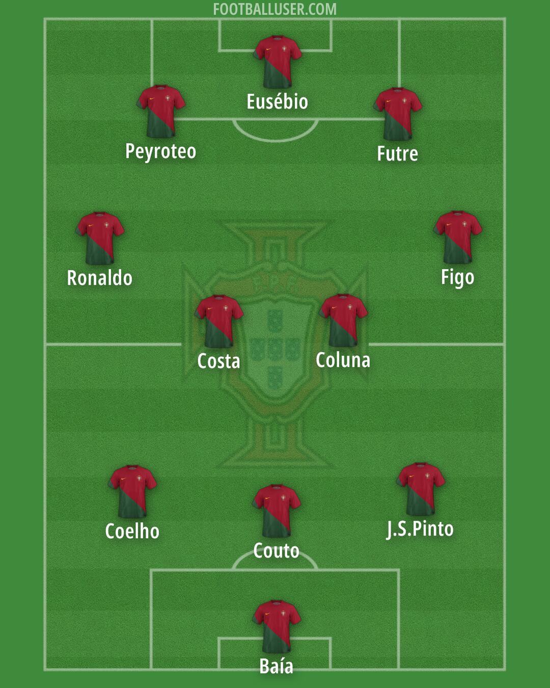 Portugal Formation 2024