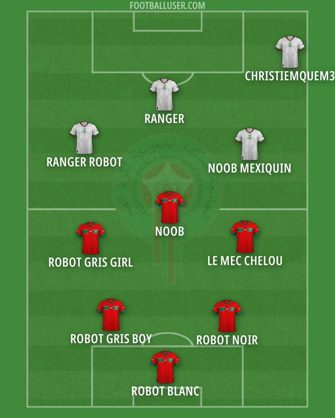 Morocco Formation 2024