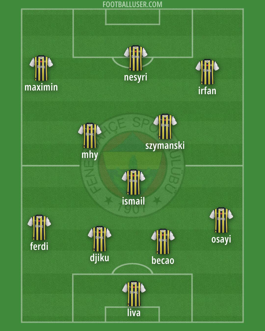 Fenerbahçe Formation 2024