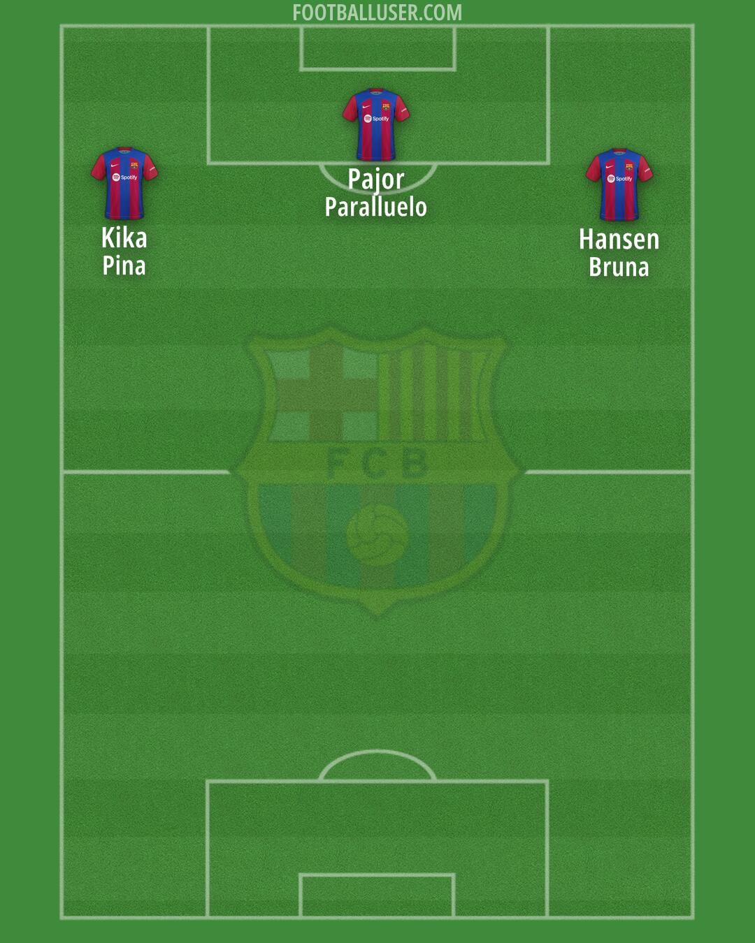 Barcelona Formation 2024