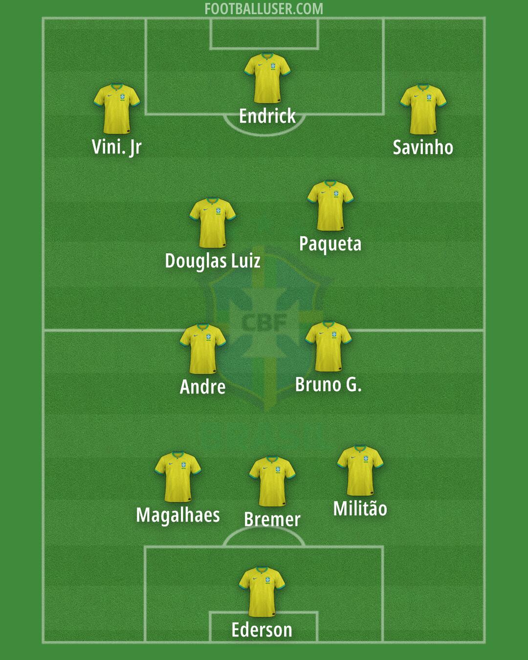 Brazil Formation 2024