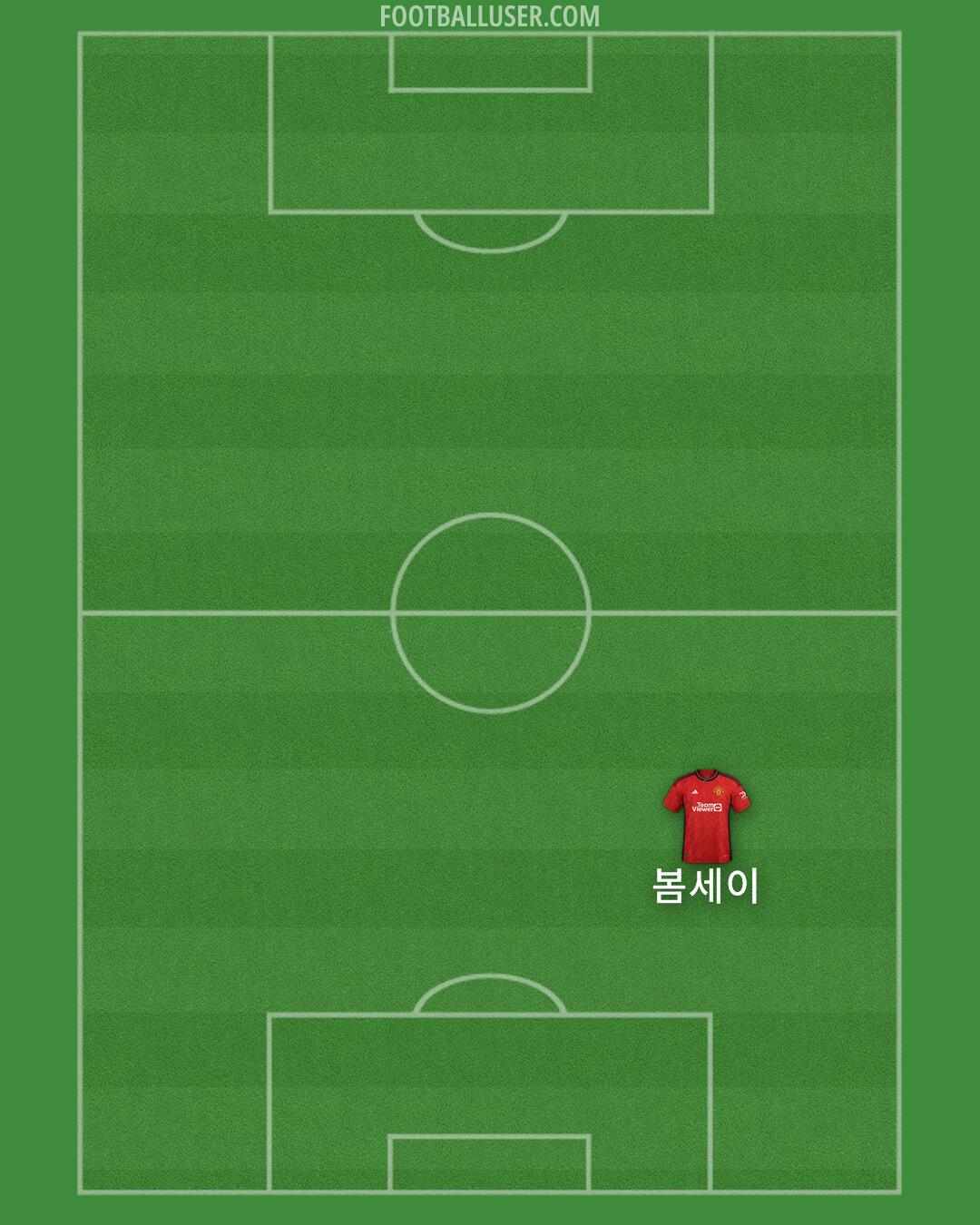 Man Utd Formation 2024