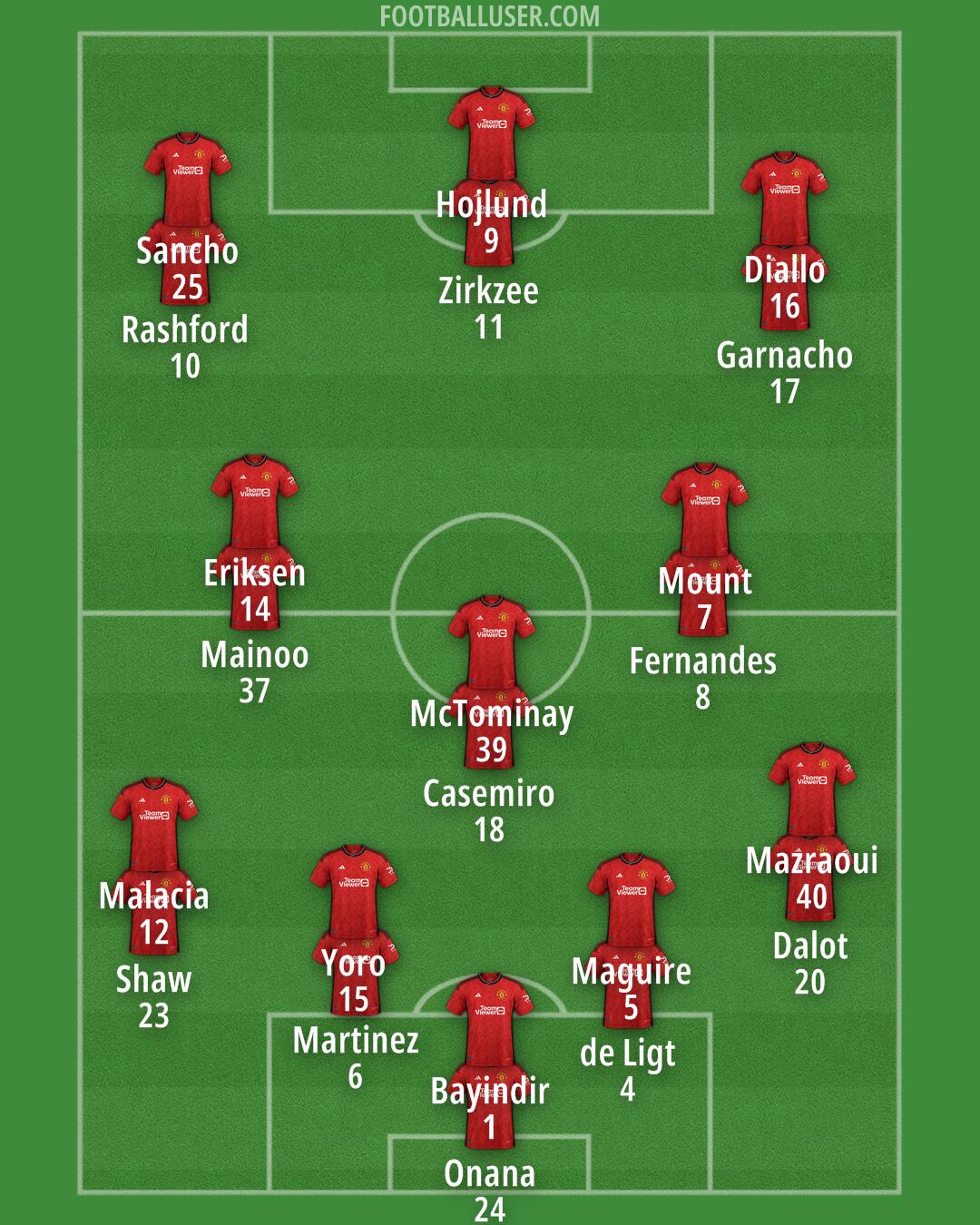 Man Utd Formation 2024