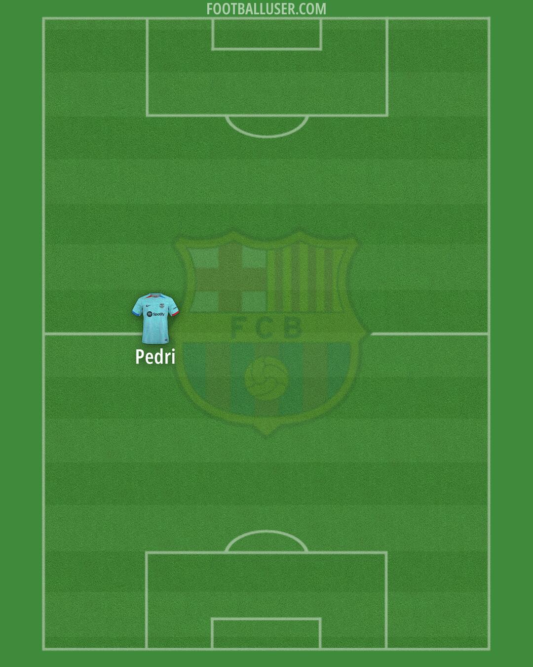 Barcelona Formation 2024