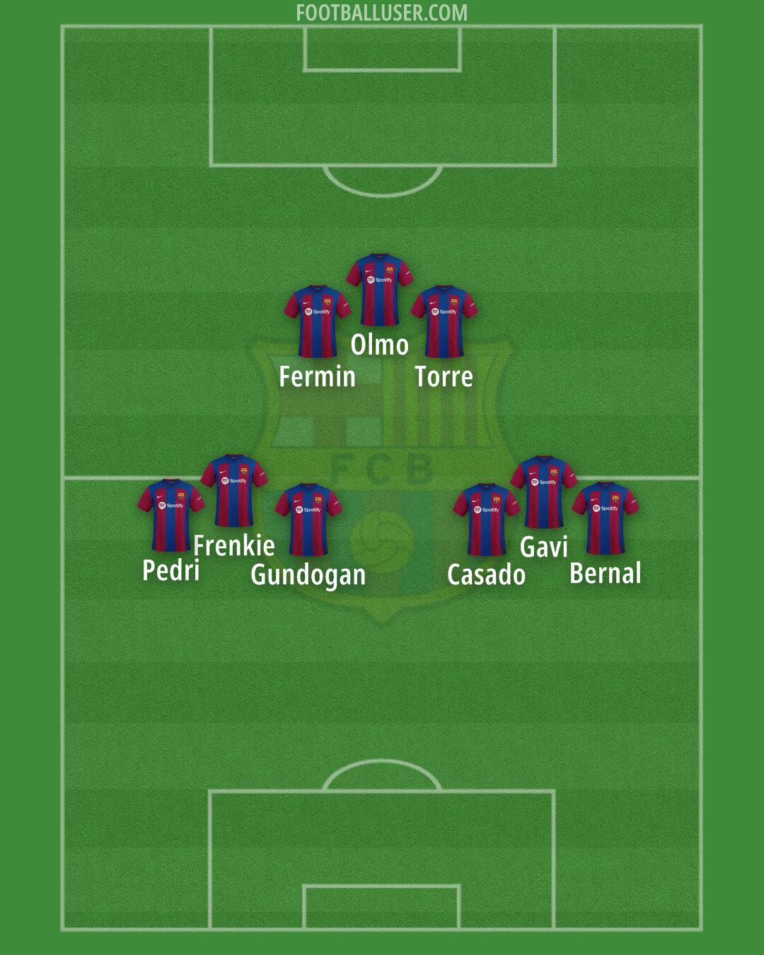 Barça Atlètic Formation 2024