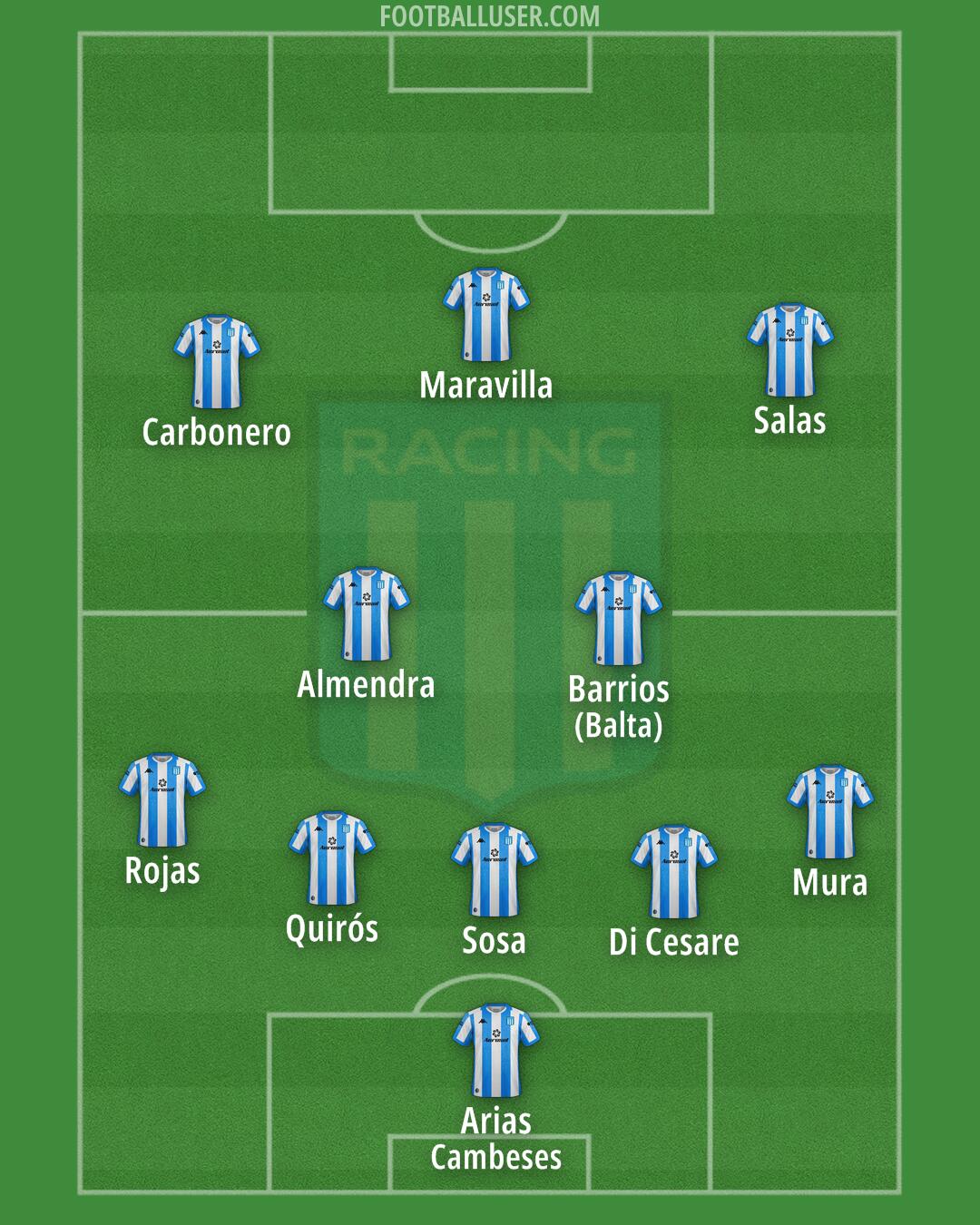 Racing Club Formation 2024